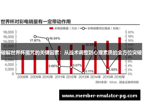 破解世界杯魔咒的关键因素:从战术调整到心理素质的全方位突破 破解世界杯魔咒的关键因素:从战术调整到心理素质的全方位突破