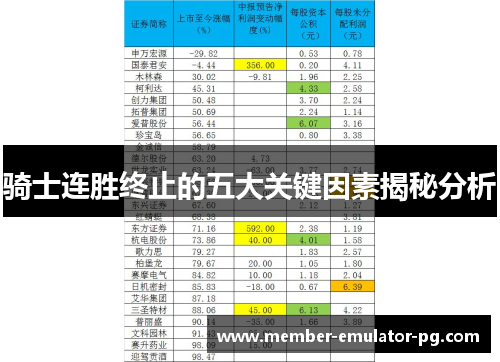 骑士连胜终止的五大关键因素揭秘分析