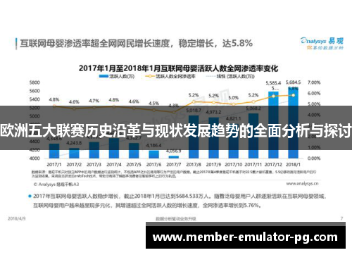 欧洲五大联赛历史沿革与现状发展趋势的全面分析与探讨 欧洲五大联赛历史沿革与现状发展趋势的全面分析与探讨