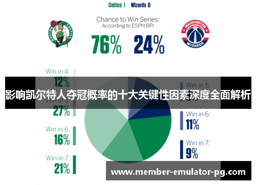 影响凯尔特人夺冠概率的十大关键性因素深度全面解析 影响凯尔特人夺冠概率的十大关键性因素深度全面解析