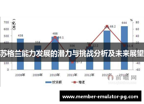 苏格兰能力发展的潜力与挑战分析及未来展望