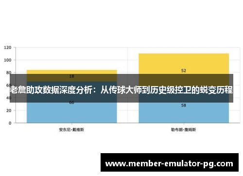 老詹助攻数据深度分析：从传球大师到历史级控卫的蜕变历程