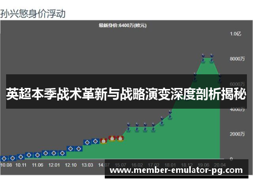 英超本季战术革新与战略演变深度剖析揭秘