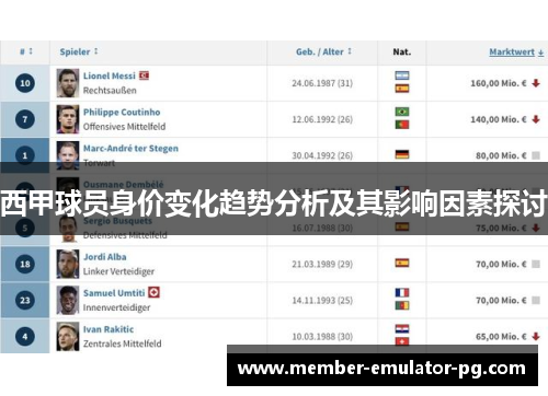西甲球员身价变化趋势分析及其影响因素探讨 西甲球员身价变化趋势分析及其影响因素探讨