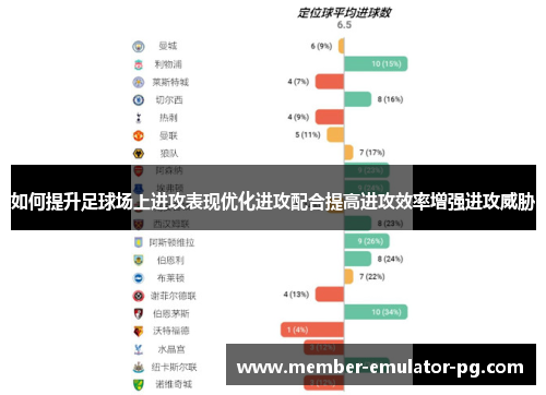 如何提升足球场上进攻表现优化进攻配合提高进攻效率增强进攻威胁