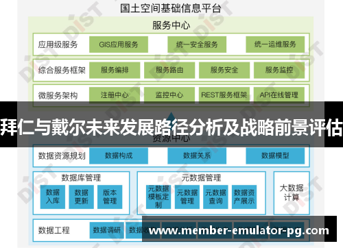 拜仁与戴尔未来发展路径分析及战略前景评估