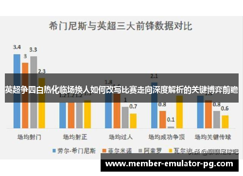 英超争四白热化临场换人如何改写比赛走向深度解析的关键博弈前瞻